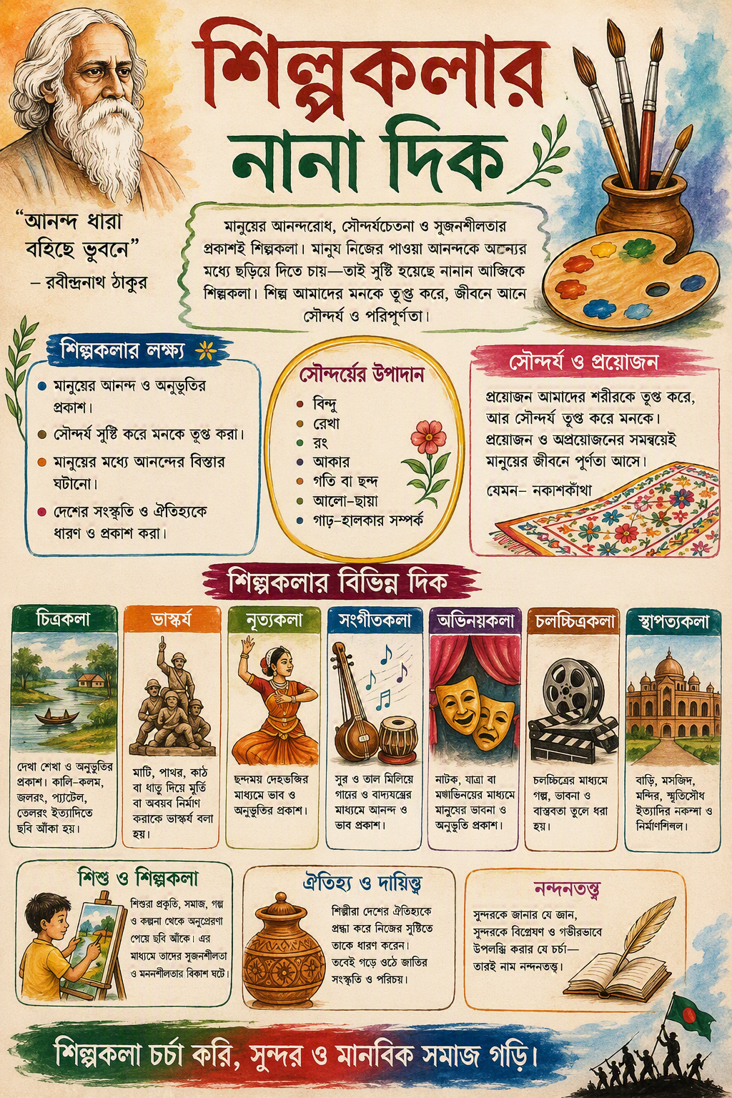 শিল্পকলার নানা দিক