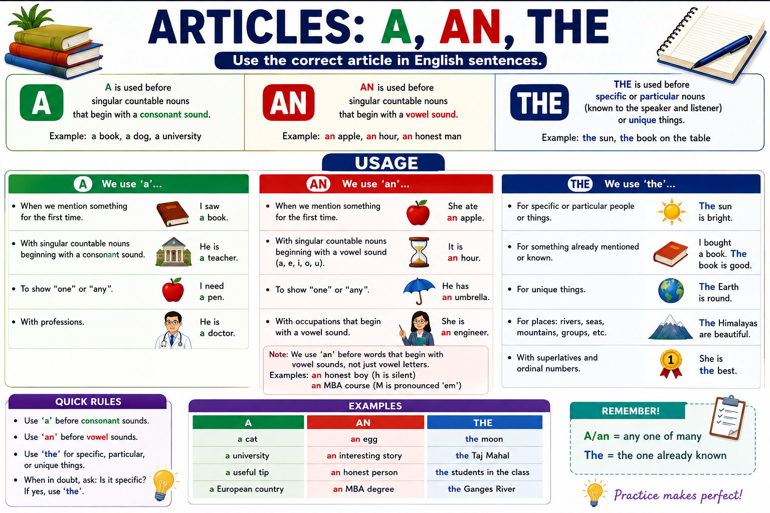 Fill in the gaps with articles